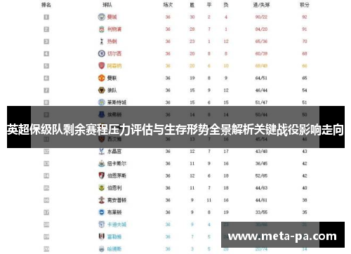 英超保级队剩余赛程压力评估与生存形势全景解析关键战役影响走向