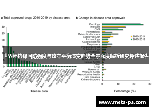 世界杯边锋回防强度与攻守平衡演变趋势全景深度解析研究评述报告