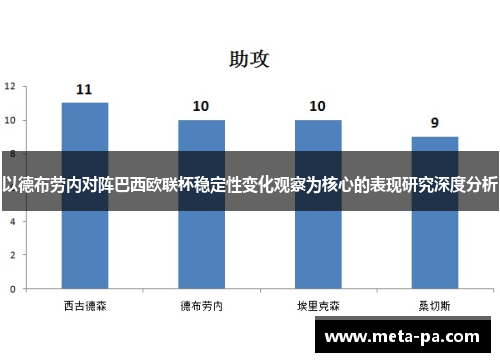 以德布劳内对阵巴西欧联杯稳定性变化观察为核心的表现研究深度分析 以德布劳内对阵巴西欧联杯稳定性变化观察为核心的表现研究深度分析