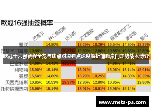 欧冠十六强赛程全览与焦点对决看点深度解析前瞻豪门走势战术博弈