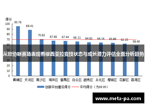 从欧协联赛场表现看穆西亚拉竞技状态与成长潜力评估全面分析趋势 从欧协联赛场表现看穆西亚拉竞技状态与成长潜力评估全面分析趋势