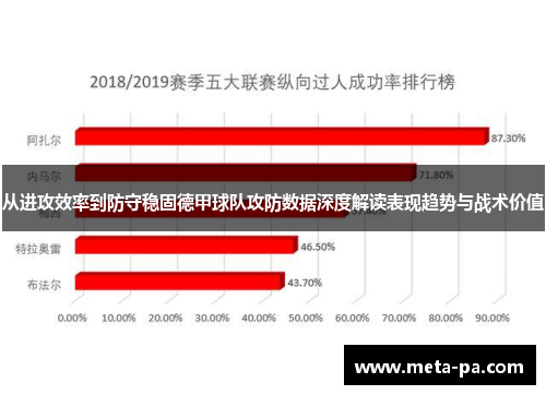 从进攻效率到防守稳固德甲球队攻防数据深度解读表现趋势与战术价值 从进攻效率到防守稳固德甲球队攻防数据深度解读表现趋势与战术价值